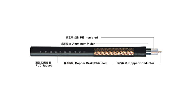 SYV 50Ω系列实芯聚乙烯绝缘聚氯乙烯护套同轴电缆
