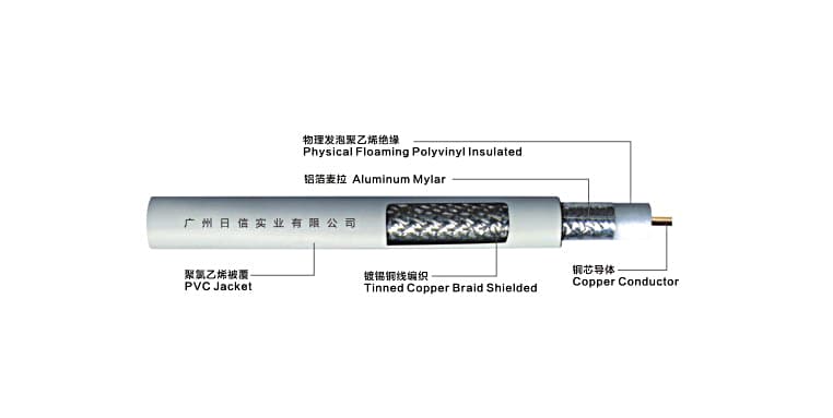 SYWV 75Ω系列物理发泡聚乙烯绝缘聚氯乙烯护套同轴电缆