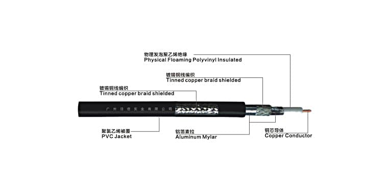 SYWV 75Ω系列物理发泡聚乙烯绝缘聚氯乙烯护套接入网同轴电缆