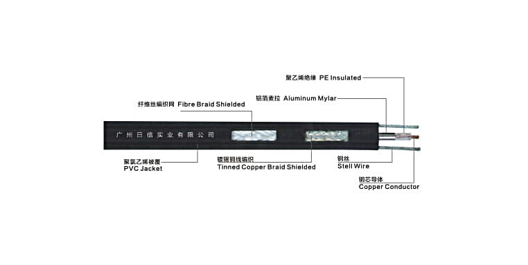 电梯监控专用电缆