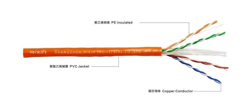 局部区域网络电缆